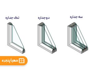 قیمت پنجره دوجداره وین تک